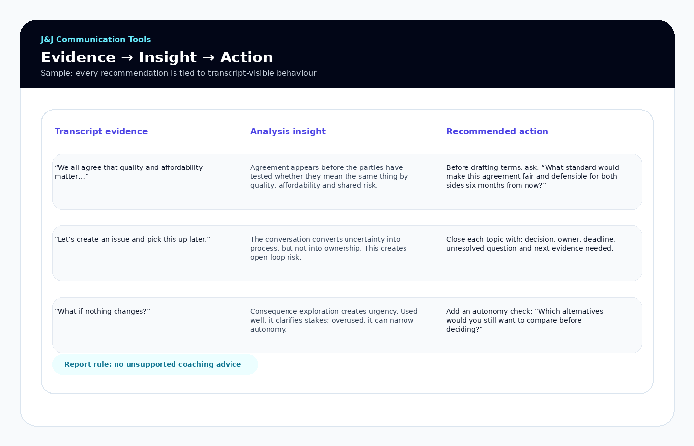 Mock-up report evidence insight action
